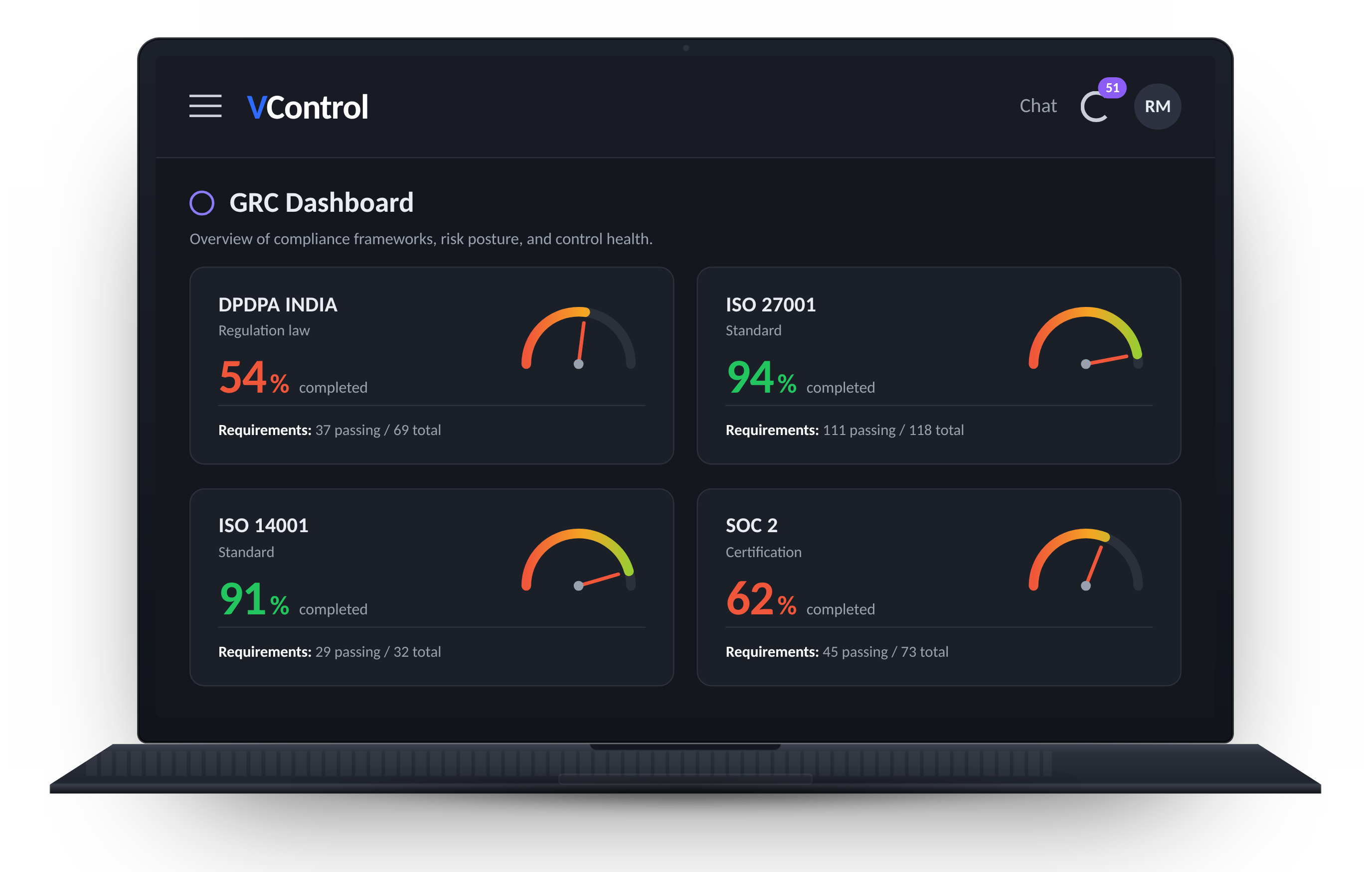 VControl GRC dashboard