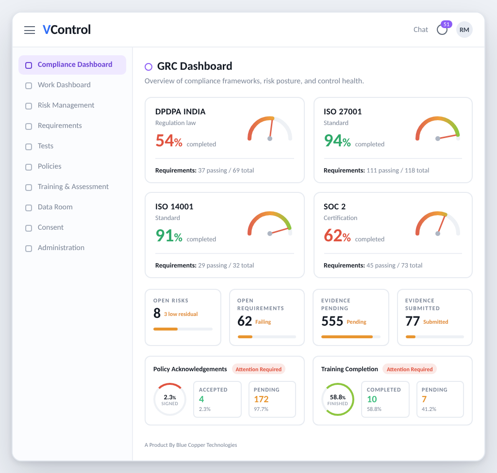 VControl compliance dashboard screen
